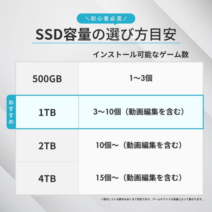 Ryzen7 5700X × RTX 5060 Ryzen7 5700X × RTX 5060